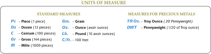 Measures.jpg
